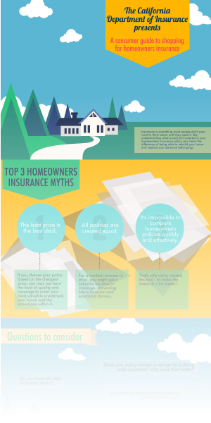 Learn more about Homeowners Insurance
